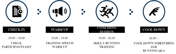 CHECK-IN 19:00 - 19:20 CHECK PARTICIPANTS LIST
WARM UP 19:20 - 19:30 TRAINING SPEECH WARM UP
COACHING SESSION 19:30 - 21:30 SKILL & RUNNING TRAINING
COLL DOWN 21:30 - COLL DOWN STRETCHING F&B RUNNING Q&A