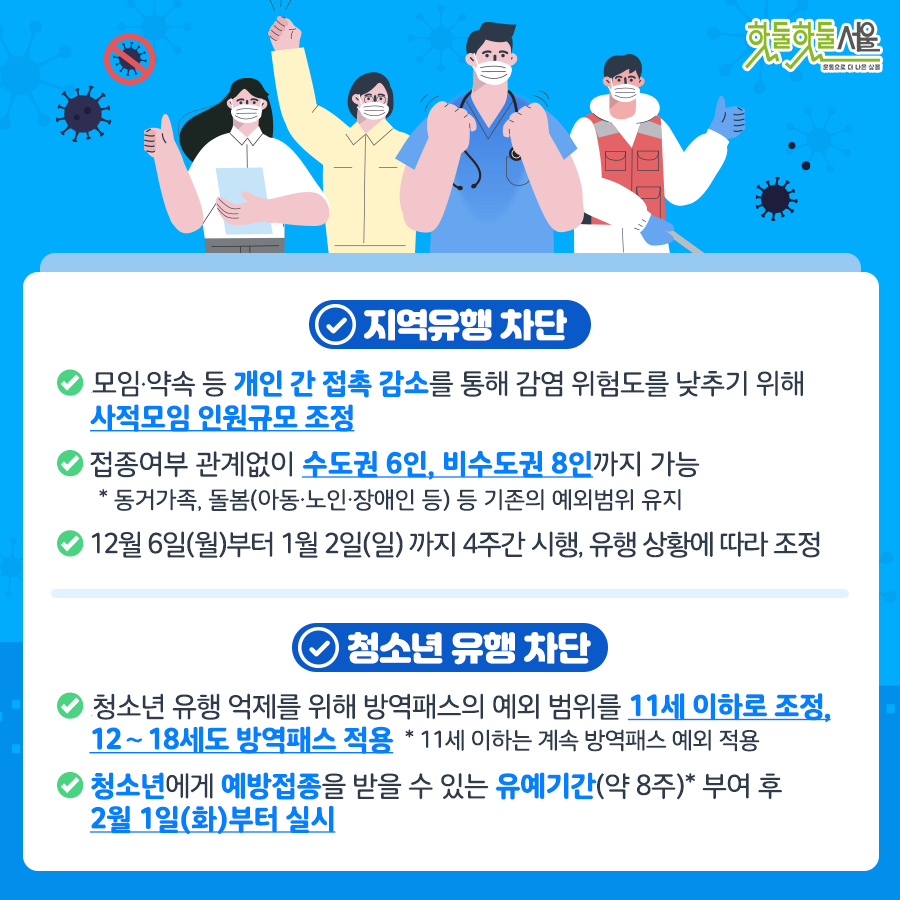 지역유행 차단
모임·약속 등 개인 간 접촉 감소를 통해 감염 위험도를 낮추기 위해 사적모임 인원규모 조정
접종여부 관계없이 수도권 6인, 비수도권 8인까지 가능
*동거가족, 돌봄(아동·노인·장애인 등)등 기존의 예외범위 유지
12월 6일(월)부터 1월 2일(일)까지 4주간 시행, 유행 상황에 따라 조정
청소년 유행 차단
청소년 유행 억제를 위해 방역패스의 예외 범위를 11세 이하로 조정, 12 ~ 18세도 방역패스 적용 *11세 이하는 계속 방역패스 예외 적용
청소는에게 예방접종을 받을 수 있는 유예기간(약8주)* 부여 후 2월 1일(화)부터 실시