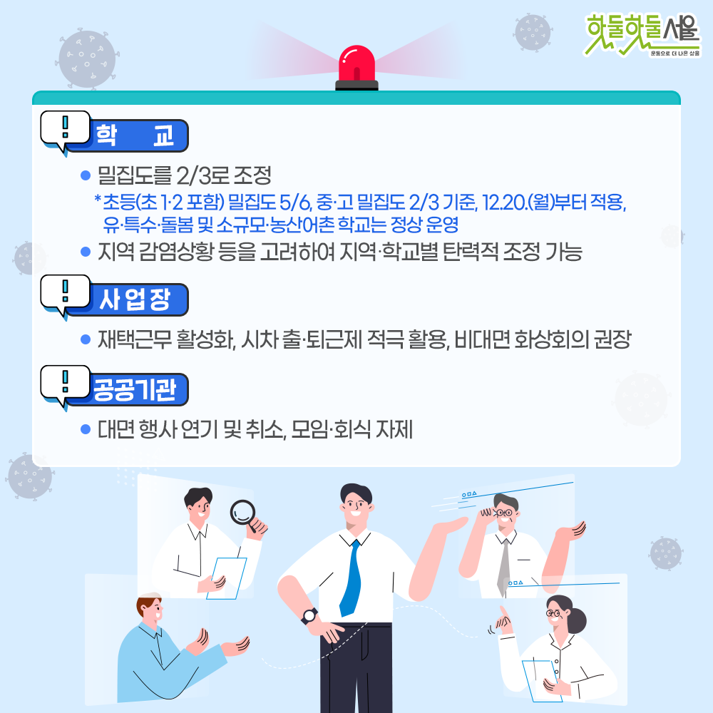 학교
-밀집도를 2/3로 조정
*초등(초1 2 포함) 밀집도 5/6, 중 고 밀집도 2/3기준, 12.20.(월)부터 적용, 유 특수 돌봄 및 소규모 농산어촌 학교는 정상 운영
-지역 감염상황 등을 고려하여 지역 학교별 탄력적 조정 가능
사업장
-재택근무 활성화, 시차 출 퇴근제 적극 확용, 비대명 화상회의 권장
공공기관
-대명 행사 연기 및 취소, 모임 회식 자제