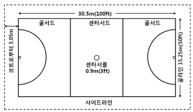 넷볼 규격장