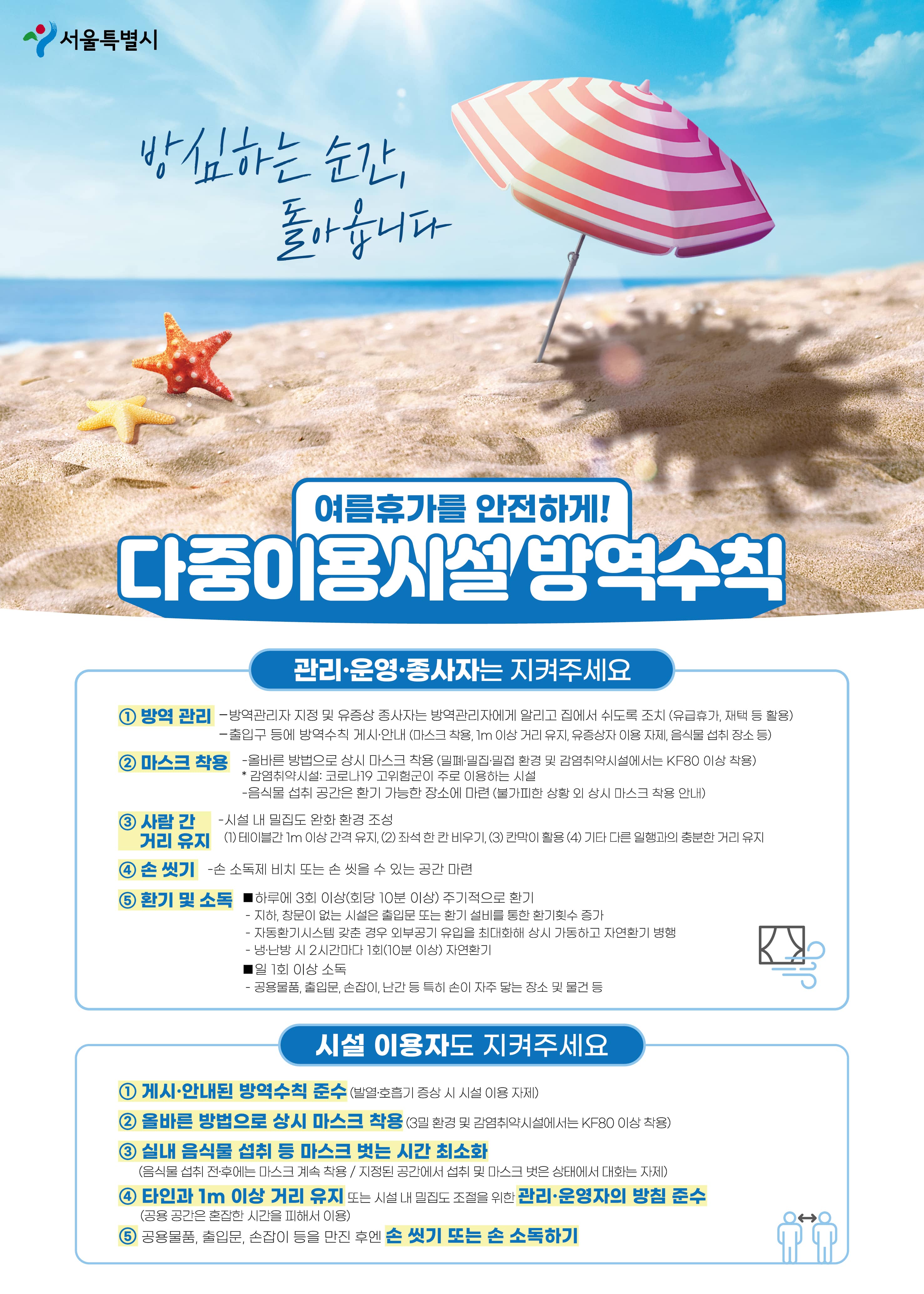 방심하는 순간, 돌아옵니다
여름휴가를 안전하게! 다중이용시설 방역수칙
관리 운영 종사자는 지켜부세요
1.방역관리
-방역관리자 지정 및 유증상 종사자는 방역관리자에게 알리고 집에서 쉬도록 조치(유급휴가, 재택 등 활용)
-출입구 등에 방역수칙 게시 안내(마스크 착용 1m 이상 거리 유지, 유증상자 이용 자제, 음식물 섭취 장소 등)
2.마스크 착용
-올바른 방법으로 상시 마스크 착용(밀폐 밀집 밀접 환경 및 감염취약시설에서는 KF80이상 착용)
감염취약시설 : 코로나19 고위험군이 주로 이용하는 시설
-음식물 섭취 공간은 환기 가능한 장소에 마련(불가피한 상황 외 상시 마스크 착용 안내)
3.사람 간 거리유지
-시설 내 밀집도 완화 환경 조성 (1)테이블간 1m이상 간격 유지, (2)좌석한 칸 비우기, (3)칸막이 활용, (4) 기타 다른 일행과의 충분한 거리 유지
4. 손씻기
-손 소독제 비치 또는 손 씻을 수 있는 공간 마련
5.환기 및 소독
하루에 3회 이상(회당 10분 이상)주기적으로 환기
-지하, 창문이 없는 시설은 출입문 또는 환기 설비를 통한 환기횟수 증가
-자동환기시스템 갖춘 경우 외부공기 유입을 최대화해 상시 가동하고 지연환기 병행
-냉난방 시 2시간마다 1회(10분이상)자연환기
일 1회 이상 소독
-공용물풍, 출입문, 손잡이, 난간 등 특히 손이 자주 닿는 장소 및 물건 등
시설 이용자도 지켜주세요
1.게시 안내된 방역수칙 준수 (발열호흡기 증상 시 시설 이용 자제)
2.올바른 방법으로 상시 마스크 착용(3일 환경 및 감염취약시설에서는 KF80 이상 착용)
3.실내 음식물 섭취 등 마스크 벗는 시간 최소화 (음식물 섭취 전후에는 마스크 계속 착용 / 지정된 공간에서 섭취 및 마스크 벗을 상태에서 대화는 자제)
4.타인과 1m 이상 거리 유지 또는 시설 내 밀집도 조절을 위한 관리 운영자의 방침 준수
5.공용물품, 출입문, 손잡이 등을 만진 후엔 손 씻기 또는 손 소독하기