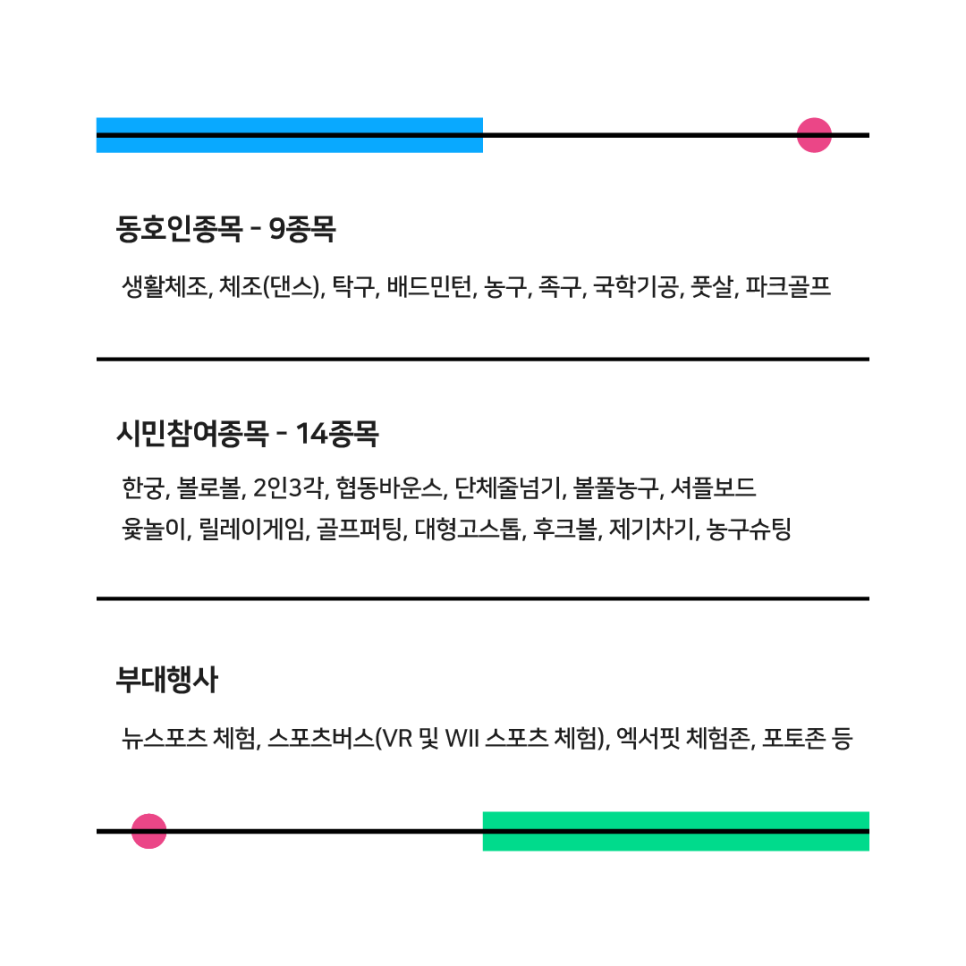 동호인종목-9종목 생활체조, 체조(댄스), 탁구, 배드민턴, 농구, 족구, 국학기공, 풋살, 파크골프
시민참여종목 - 14종목 한궁, 블로볼, 2인3각, 협동 바운스, 단체줄넘기, 볼풀농구, 셔플보드, 윷놀이, 릴레이게임, 골프퍼팅, 대형고스톱, 후크볼, 제기차기, 농구슈팅
부대행사 뉴스포츠 체험, 스포츠버스(VR 및 WILL 스포츠 체험),액서핏 체험존, 포토존 등