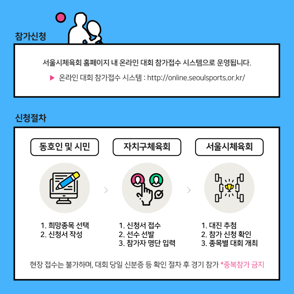 참가신청 서울시체육회 홈페이지 내 온라인 대회 참가접수 시스템으로 운영됩니다.
온라인 대회 참가접수 시스템 : http://online.seoulsports.or.kr/
신청절차
동호인 및 시민  자치구체육회   서울시체육회
1.희망종목선택     1.신청서접수       1.대진추첨
2.신청서 작성       2.선수선발          2.참가 신청확인
                         3.참가자 명단 입력   3.종목별 대회 개최
현장접수는 불가하며, 대회 당일 신분증 등 확인 절차 후 경기 참가 * 중복참가 금지
