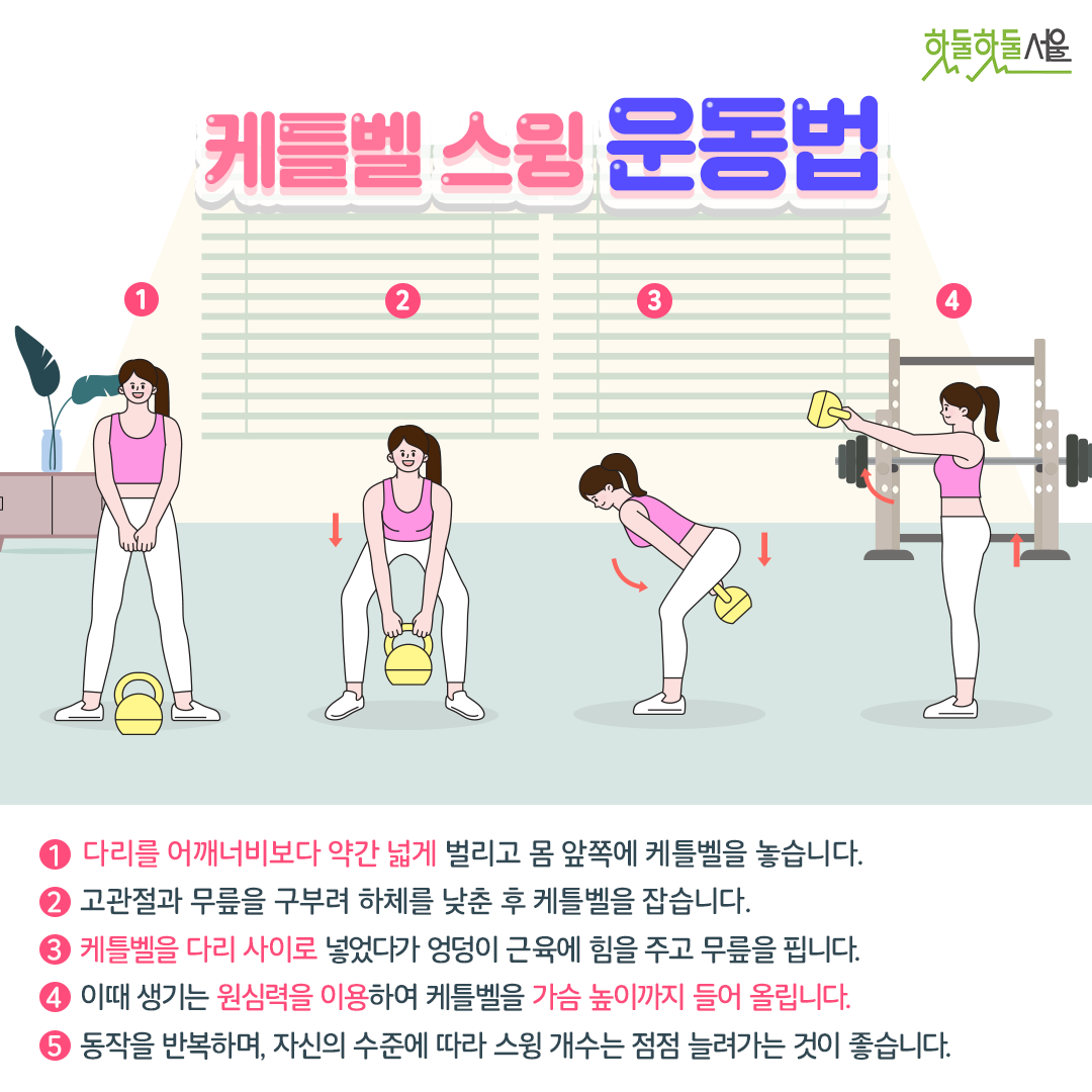 케틀벨 스윙 운동법
1. 다리를 어깨너비보다 약간 넓게 벌리고 몸 앞쪽에 케틀벨을 놓습니다.
2. 고관절과 무릎을 구부려 하체를 낮춘 후 케틀벨을 잡습니다.
3. 케틀벨을 다리 사이로 넣었다가 엉덩이 근육에 힘을 주고 무릎을 핍니다.
4. 이때 생기는 원심력을 이용하여 케틀벨을 가슴 높이까지 들어 올립니다.
5. 동작을 반복하며, 자신의 수준에 따라 스윙 개수는 점점 늘려가는 것이 좋습니다.