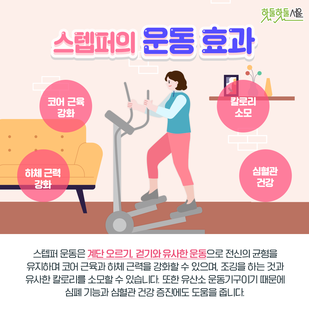 스텝퍼의 운동효과 스텝퍼 운동은 계단 오르기, 걷기와 유사한 운동으로 전신의 균형을 유지하며 코어 근육과 하체 근력을 강화할 수 있으며, 조깅을 하는 것과 유사한 칼로리를 소모할 수 있습니다. 또한 유산소 운동기구이기 때문에 심폐 기능과 심혈관 건강 증진에도 도움을 줍니다.