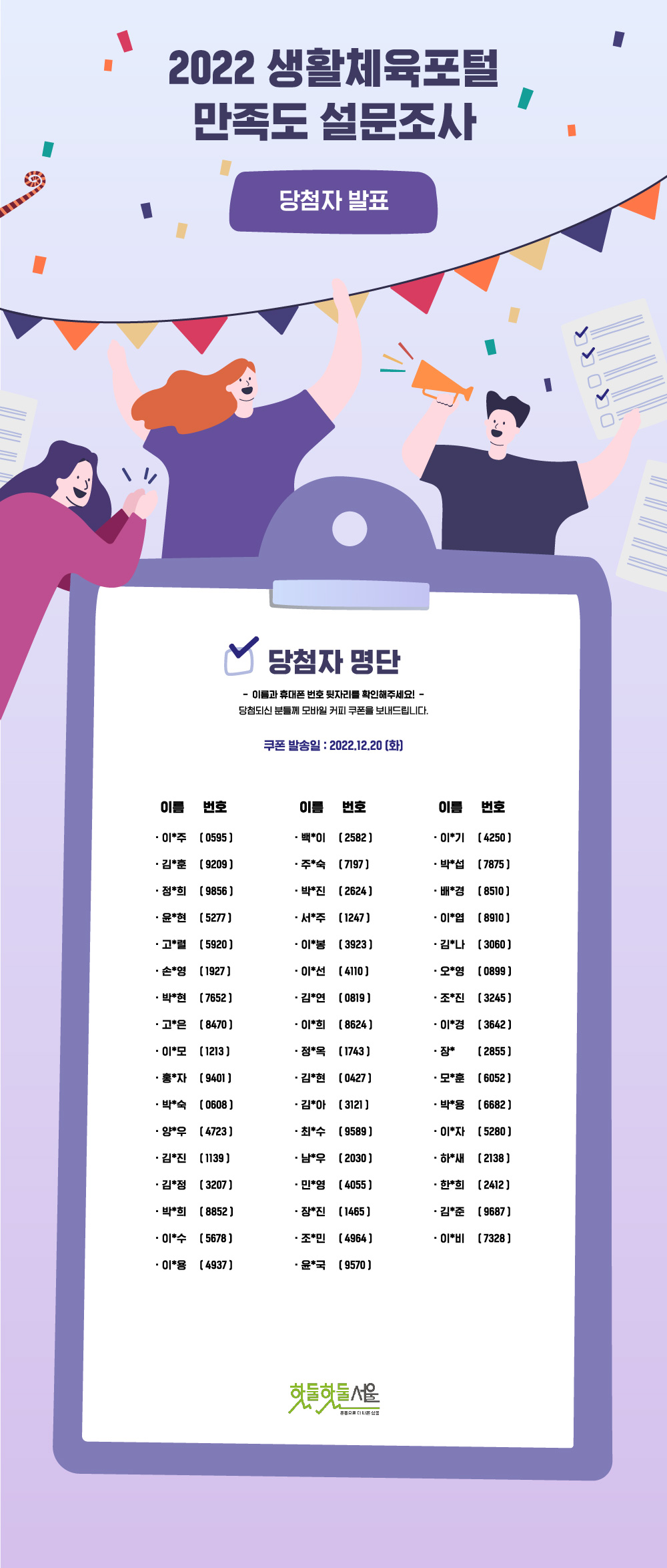2022 생활체육포털 만족도 설문조사 당첨자 발표
당첨자 명단
-이름과 휴대폰 번호 뒷자리를 확인해주세요! 당첨되신 분들께 모바일 커피 쿠폰을 보내드립니다.
쿠폰 발송일 : 2022.12.20(화)
이름 번호     이름 번호      이름 번호
이*주 (0595) 백*이 (2582)  이*기 (4250)
김*훈 (9209) 주*숙 (7197)  박*섭 (7875)
정*희 (9856) 박*진 (2624)  배*경 (8510)
윤*현 (5277) 서*주 (1247)  이*엽 (8910)
고*렬 (5920) 이*봉 (3923)  김*나 (3060)
손*영 (1927) 이*선 (4110)  오*영 (0899)
박*현 (7652) 김*연 (0819)  조*진 (3245)
고*은 (8470) 이*희 (8624)  이*경 (3642)
이*모 (1213) 정*옥 (1743)  장* (2855)
홍*자 (9401) 김*현 (0427)  모*훈 (6052)
박*숙 (0608) 김*아 (3121)  박*용 (6682)
양*우 (4723) 최*수 (9589)  이*자 (5280)
김*진 (1139) 남*우 (2030)  하*새 (2138)
김*정 (3207) 민*영 (4055)  한*희 (2412)
박*희 (8852) 장*진 (1465)  김*준 (9687)
이*수 (5678) 조*민 (4964)  이*비 (7328)
이*용 (4937) 윤*국 (9570)