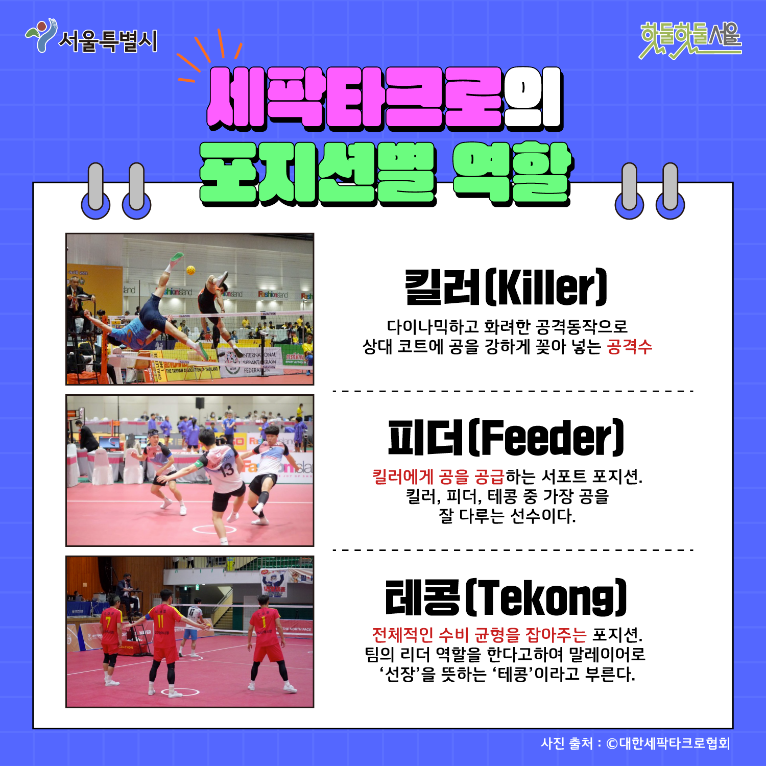 세팍타크로의 포지션별 역할
킬러[Killer] 다이나믹하고 화려한 공격동작으로 상대 코트에 공을 강하게 꽂아 넣는 공격수
피더[Feeder] 킬러에게 공을 공급하는 서포트 포지션, 킬러, 피더, 테콩 중 가장 공을 잘 다루는 선수이다.
테콩[Tekong] 전체적인 수비 균형을 잡아주는 포지션. 팀의 리더 역할을 한다고 하여 말레이어로 선장을 뜻하는 테콩이라고 부른다.