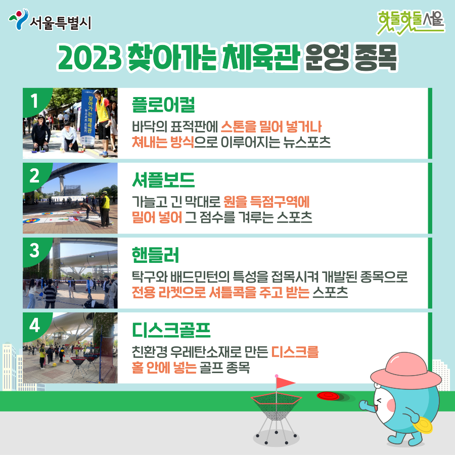 2023 찾아가는 체육관 운영 종목
1.플로어컬 바닥의 표적판에 스톤을 밀어 넣거나 쳐내는 방식으로 이루어지는 뉴스포츠
2.셔플보드 가늘고 긴 막대로 원을 득점구역에 밀어 넣어 그 점수를 겨루는 스포츠
3.핸들러 탁구와 배드민턴의 특성을 접목시켜 개발된 종목으로 전용 라켓으로 셔틀콕을 주고 받는 스포츠
4.디스크골프 친환경 우레탄소재로 만든 디스크를 홀 안에 넣는 골프 종목