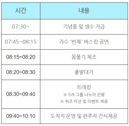 1차 한강트레킹 프로그램