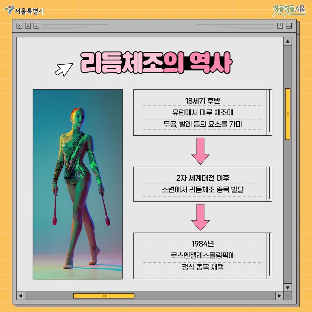뉴짐스 리듬체조편 역사