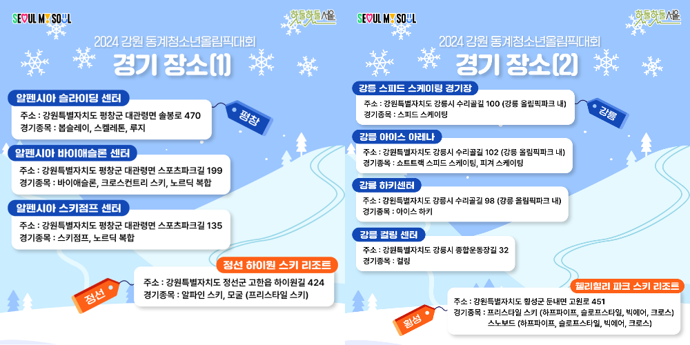
강원 청소년동계올림픽 운영 장소
경기장소

알펜시아 슬라이딩 센터
주소 : 강원특별자치도 평창군 대관령면 솔봉로 470
경기종목 : 봅슬레이, 스켈레톤, 루지

알펜시아 바이애슬론 센터
주소 : 강원특별자치도 평창군 대관령면 스포츠파크길 199
경기종목 : 바이애슬론, 크로스컨트리 스키, 노르딕 복합

알펜시아 스키점프 센터
주소 : 강원특별자치도 평창군 대관령면 스포츠파크길 135
경기종목 : 스키점프, 노르딕 복합

정선 하이원 스키 리조트
주소 : 강원특별자치도 정선군 고한읍 하이원길 424
경기종목 : 알파인스키, 모굴(프리스타일 스키)

경기장소(2)
강릉 스피드 스케이팅 경기장
주소 : 강원특별자치도 강릉시 수리골길 100 (강릉 올림픽파크 내)
경기종목 : 스피드 스케이팅

강릉 아이스 아레나
주소 : 강원특별자치도 강릉시 수리골길 102 (강릉 올림픽 내)
경기종목 : 쇼트트랙 스피드 스케이팅, 피겨 스케이팅

강등 하키센터
주소 : 강원특별자치도 강릉시 수리골길 98 (강릉 올림픽파크 내 경기종목)
경기종목 : 아이스 하키

강릉 컬링 센터
주소 : 강원특별자치도 강릉시 종합운동장길 32
경기종목 : 컬링

웰리힐리 피크 스키 리조트
주소 : 강원특별자치도 횡성군 둔내면 고원로 451
경기종목 : 프리스타일 스키(하프파이프, 슬로프스타일, 빅에어 크로스)
스노보드(하프파이프, 슬로프스타일, 빅에어, 크로스)

