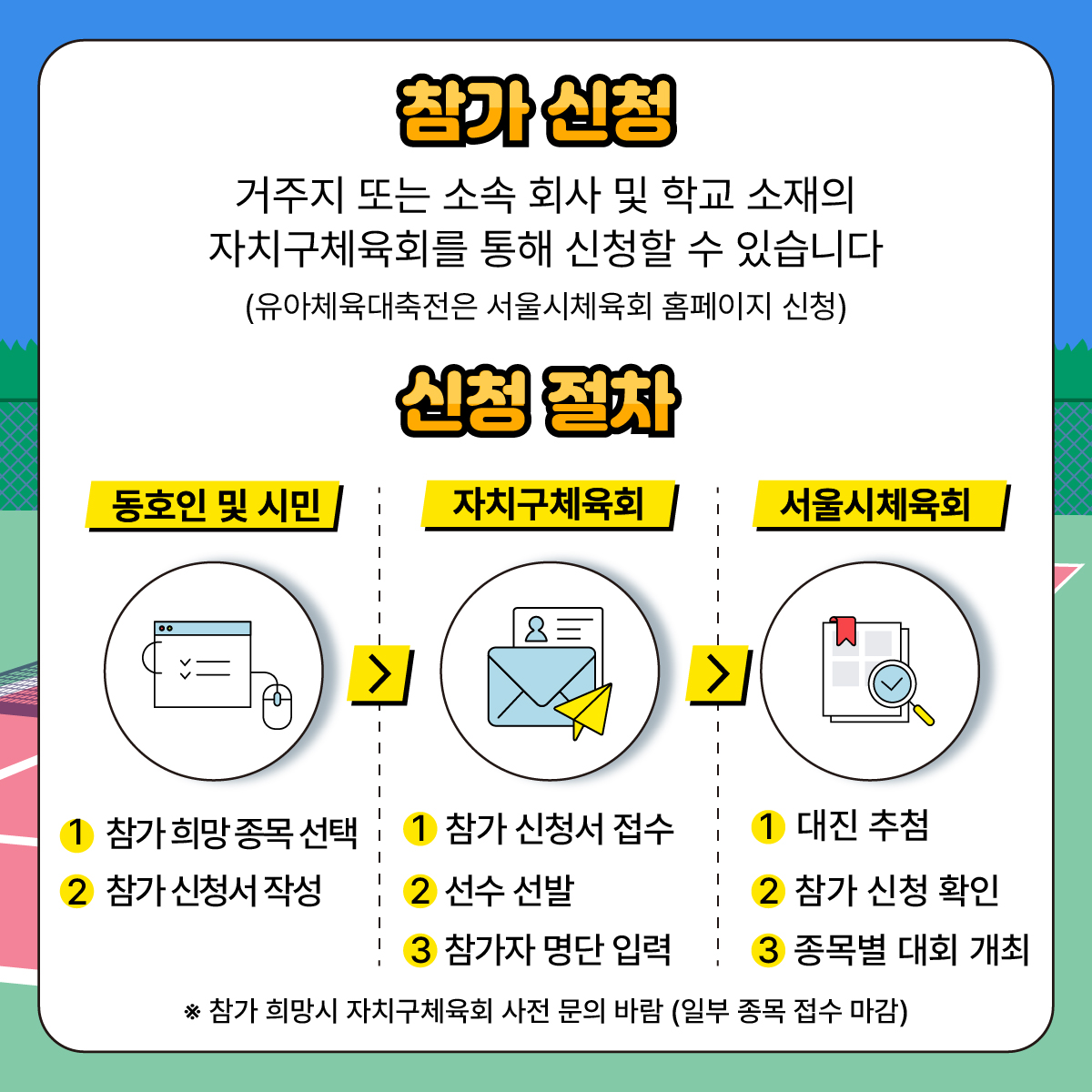  참가 신청 방법
거주지 또는 소속 회사 및 학교 소재의 
자치구체육회를 통해 신청
*유아체육대축전은 서울시특별시체육회 홈페이지 신청
