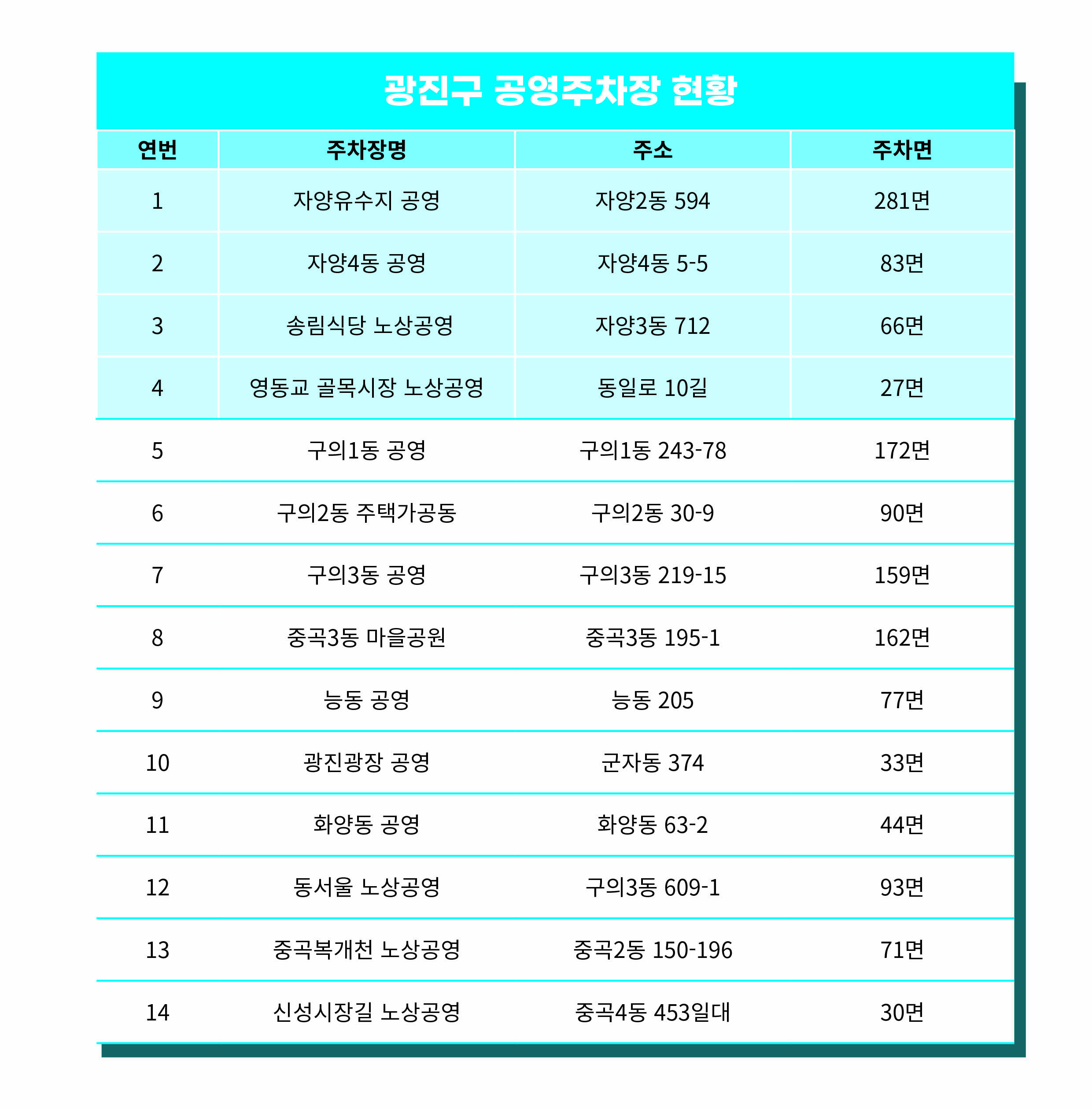 쉬엄쉬엄 한강 3종 축제와 
서울국제정원박람회가 함께 진행되어
뚝섬한강공원 일원에 주차난이 예상됩니다
