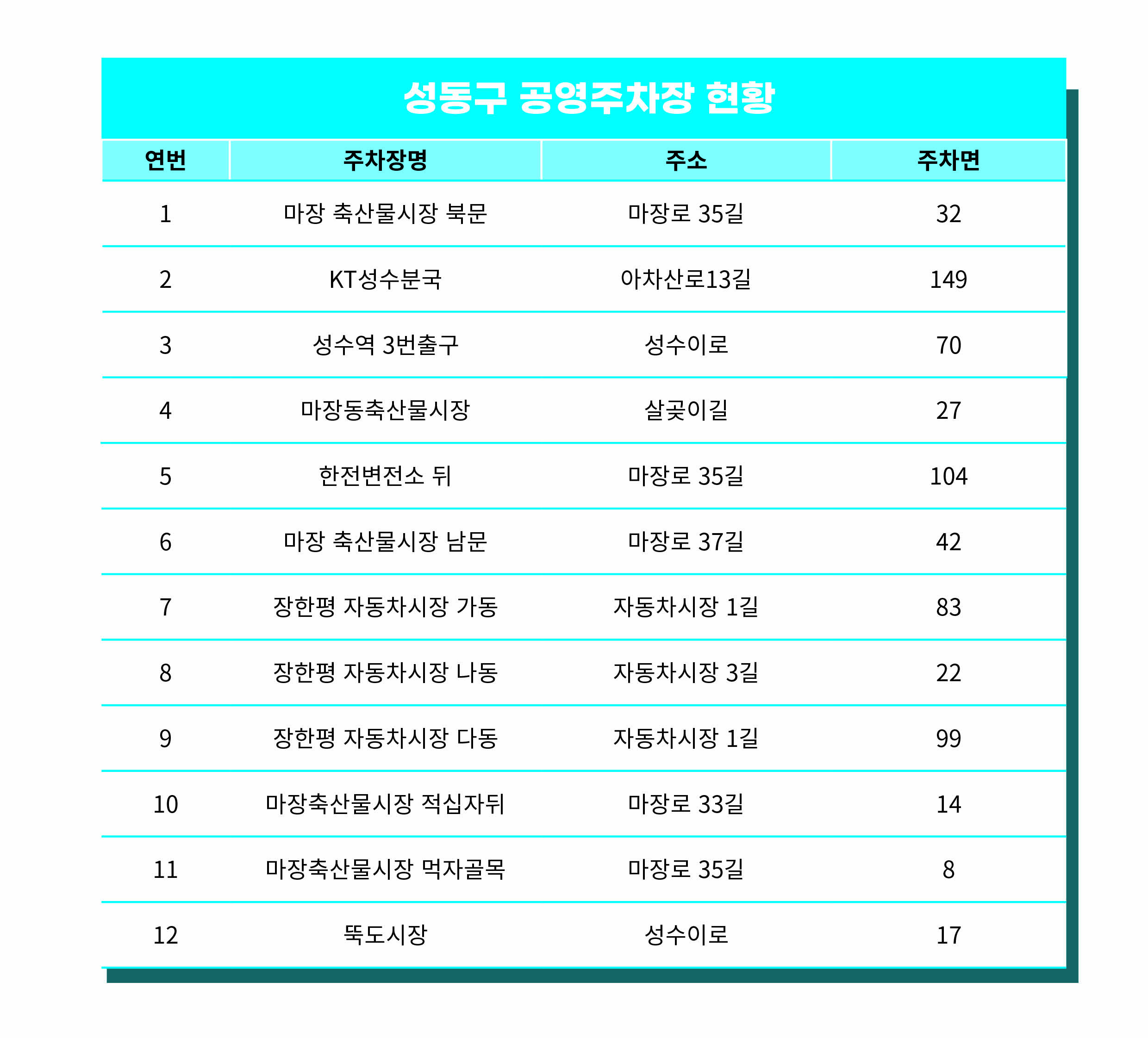 특히 6.1.(토)에는 드론라이트쇼 관람 인파가 몰려
교통 혼잡이 예상되오니 
대중교통을 이용해 주시기 바랍니다.
