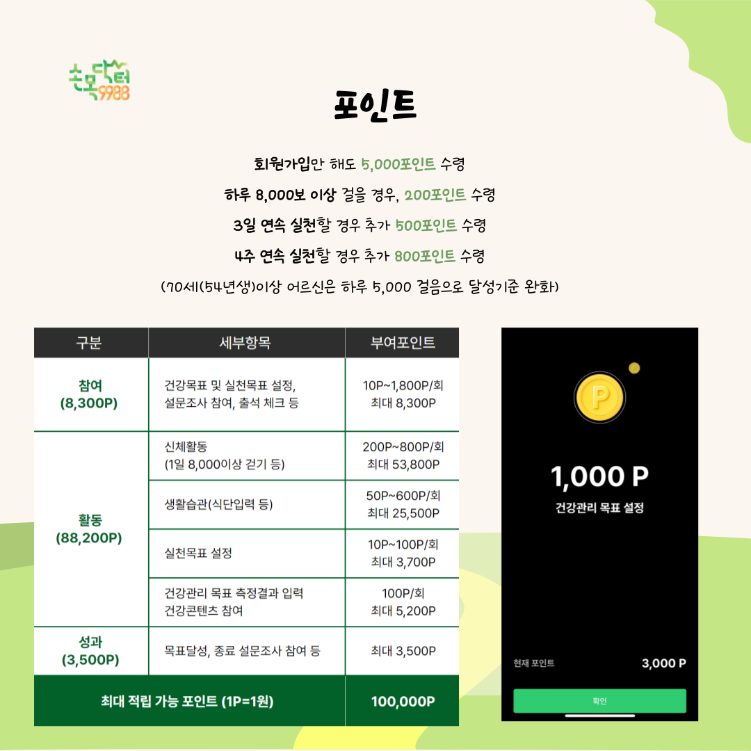 포인트를 모아 시민 스스로 건강을 챙기는 서울형 헬스케어 프로그램입니다