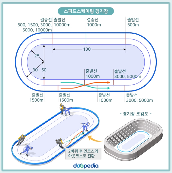 %EC%BD%94%EC%8A%A4.png 사계절 내내 마음만 먹으면 방문할 수 있다는 아주 큰 장점이 있습니다