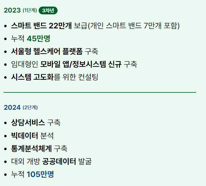 손목닥터 9988은 서울시민 모두가 99세까지 88(팔팔)하게 살수 있도록 스마트워치와 전용 앱을 통해 건강 활동을 지원하는 헬스케어 프로그램입니다