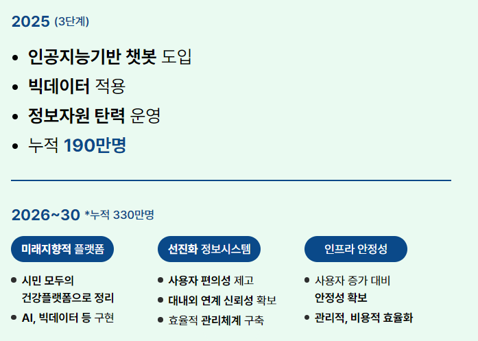 특히 하루에 8000보 걸으면 200 포인트가 쌓이는 등 쉽게 포인트를 모을 수 있습니다