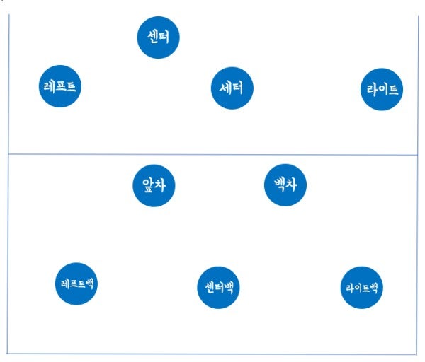 9%EC%9D%B8%EC%A0%9C_%EB%B0%B0%EA%B5%AC_%ED%8F%AC%EC%A7%80%EC%85%98%20(1).jpg 우리는 생활 속에서 체육을 즐기는 '생활체육인'들이기에 9인제 배구를 중심으로 살펴보도록 할겠습니다