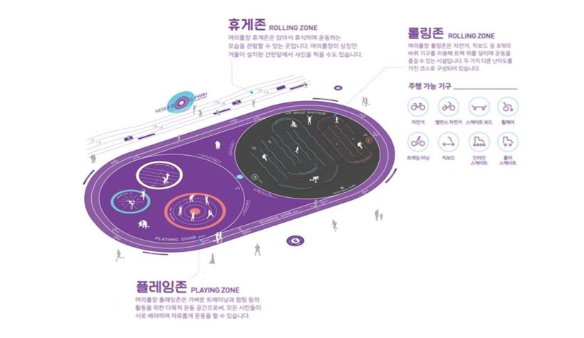 한때 자유와 반항을 상징하며 미국에서 10대를 대표하는 문화로 자리 잡았지만,우리나라에서는 큰 인기를 얻지 못했습니다