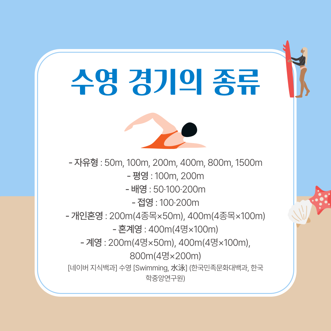 ​서울시에는 총 194개의 수영장이 있습니다