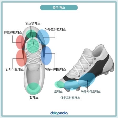 축구 패스