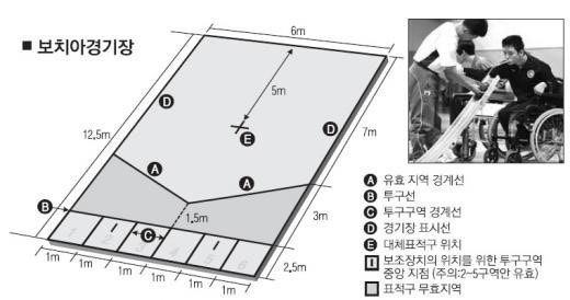 보치아 경기장