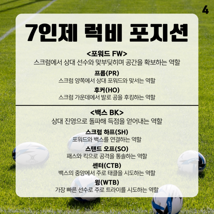 7인제 럭비 포지션