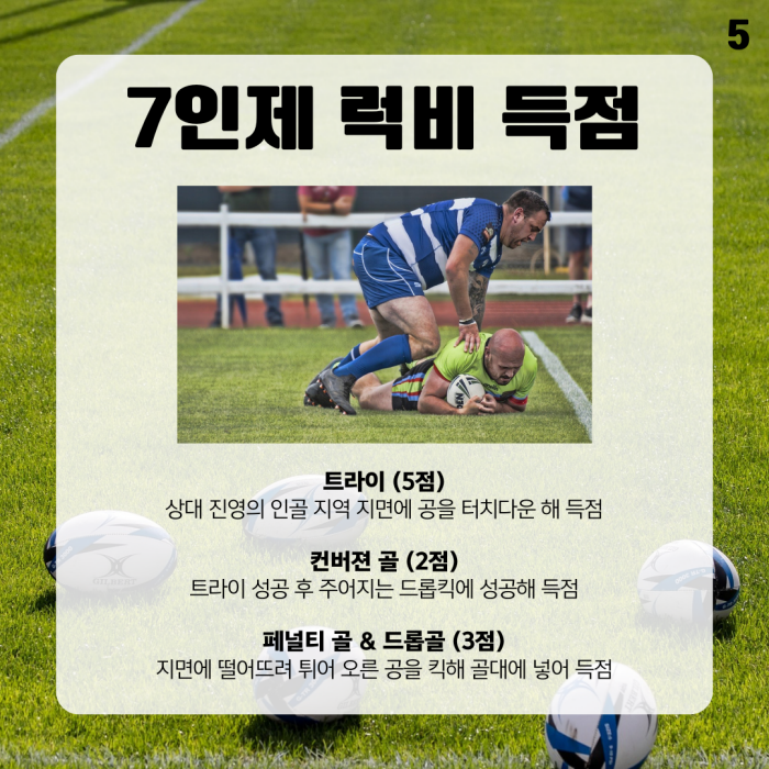 7인제 럭비 득점