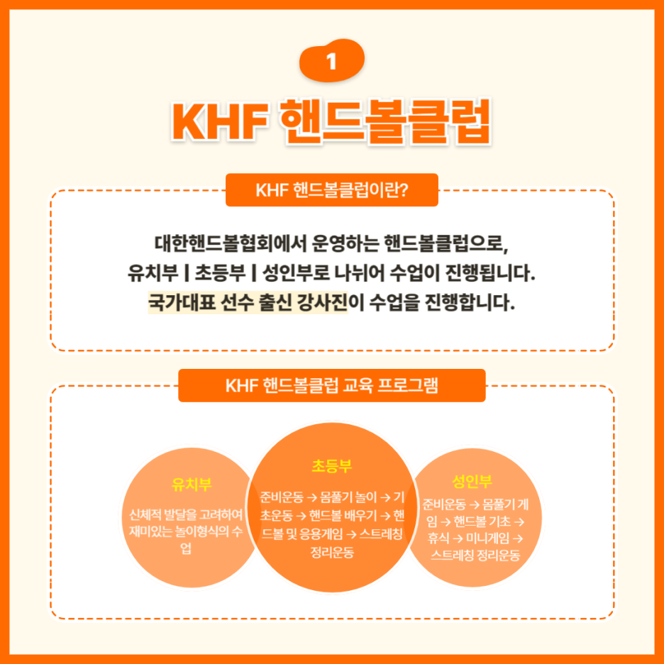 khf 핸드볼 클ㄼ은 국가대표 선수 출신 강사진이 유치부, 초등부, 성인부를 대상으로 수업을 진행한다.