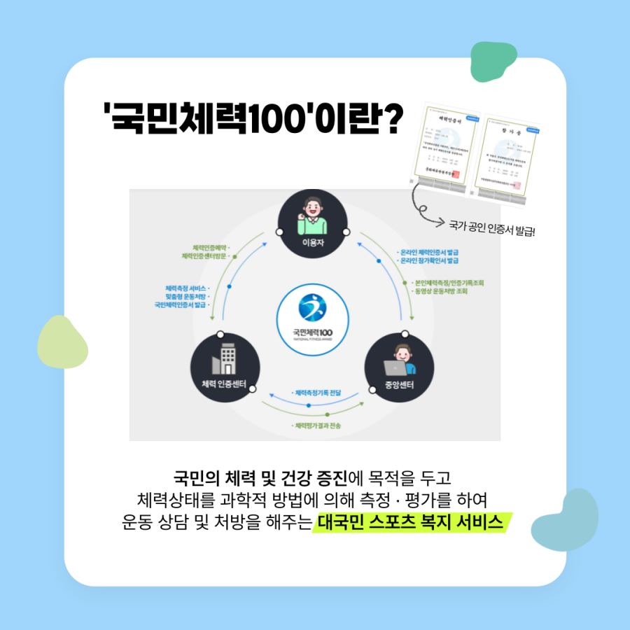 국민체력 100이란?