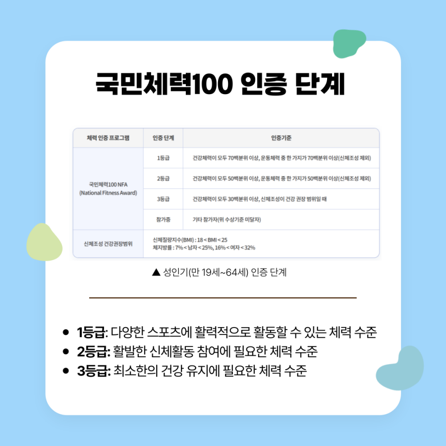 국민체력 100 인증 단계