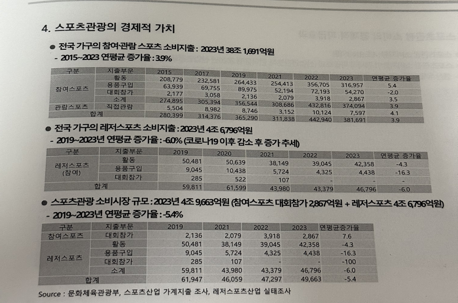 스포츠관광의 경제적 가치