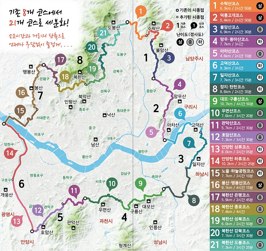 기존 8개 코스에서 21개 코스로 세분화 소요시간과 거리의 단축으로 언제나 부담없이 즐겁게