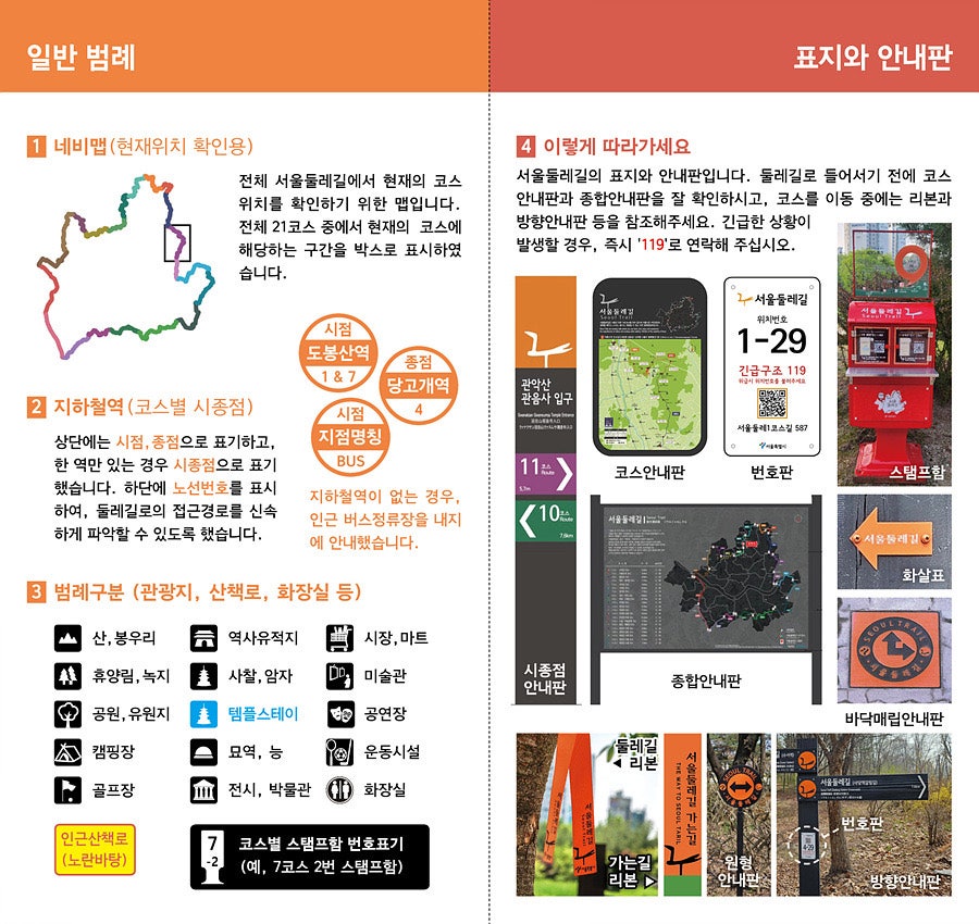 서울둘레길 이용 시 유의 사항, 일반 범례 및 표지와 안내판