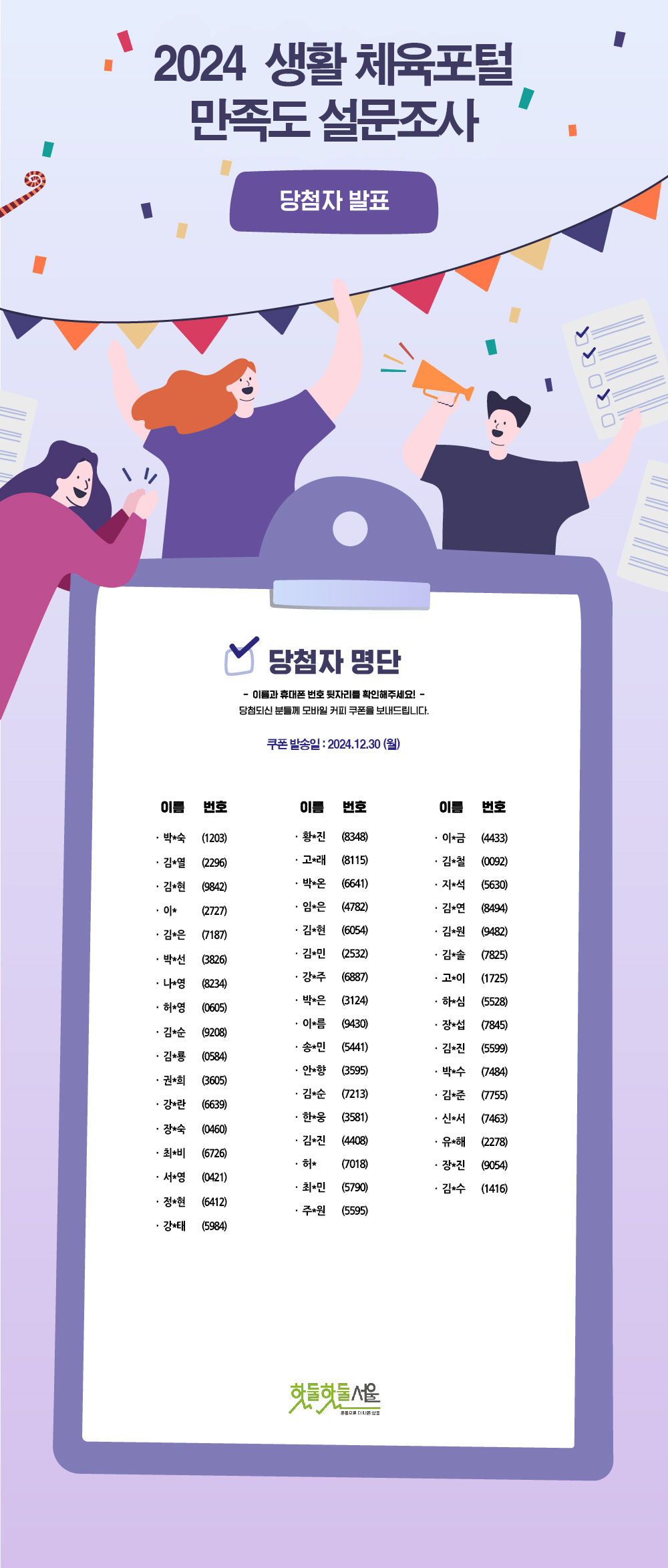 2024 생활체육포털 만족도 설문조사 당첨자 발표
당첨자 명단
-이름과 휴대폰 번호 뒷자리를 확인해주세요! 당첨되신 분들께 모바일 커피 쿠폰을 보내드립니다.
쿠폰 발송일 : 2024.12.30(월)
이름 번호     이름 번호      이름 번호
박*숙 (1203) 황*진 (8348)  이*금 (4433)
김*열 (2296) 고*래 (8115)  김*철 (0092)
김*현 (9842) 박*온 (6641)  지*석 (5630)
이*    (2727) 임*은 (4782)  김*연 (8494)
김*은 (7187) 김*현 (6054)  김*원 (9482)
박*선 (3826) 김*민 (2532)  김*솔 (7825)
나*영 (8234) 강*주 (6887)  고*이 (1725)
허*영 (0605) 박*은 (3124)  하*심 (5528)
김*순 (9208) 이*름 (9430)  장*섭 (7845)
김*룡 (0584) 송*민 (5441)  김*진 (5599)
권*희 (3605) 안*향 (3595)  박*수 (7484)
강*란 (6639) 김*순 (7213)  김*준 (7755)
장*숙 (0460) 한*웅 (3581)  신*서 (7463)
최*비 (6726) 김*진 (4408)  유*해 (2278)
서*영 (0421) 허*    (7018)  장*진 (9054)
정*현 (6412) 최*민 (5790)  김*수 (1416)
강*태 (5984) 주*원 (5595)