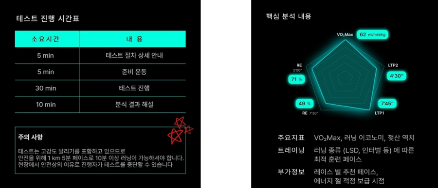 테스트 진행 시간표 및 분석 내용 안내문
