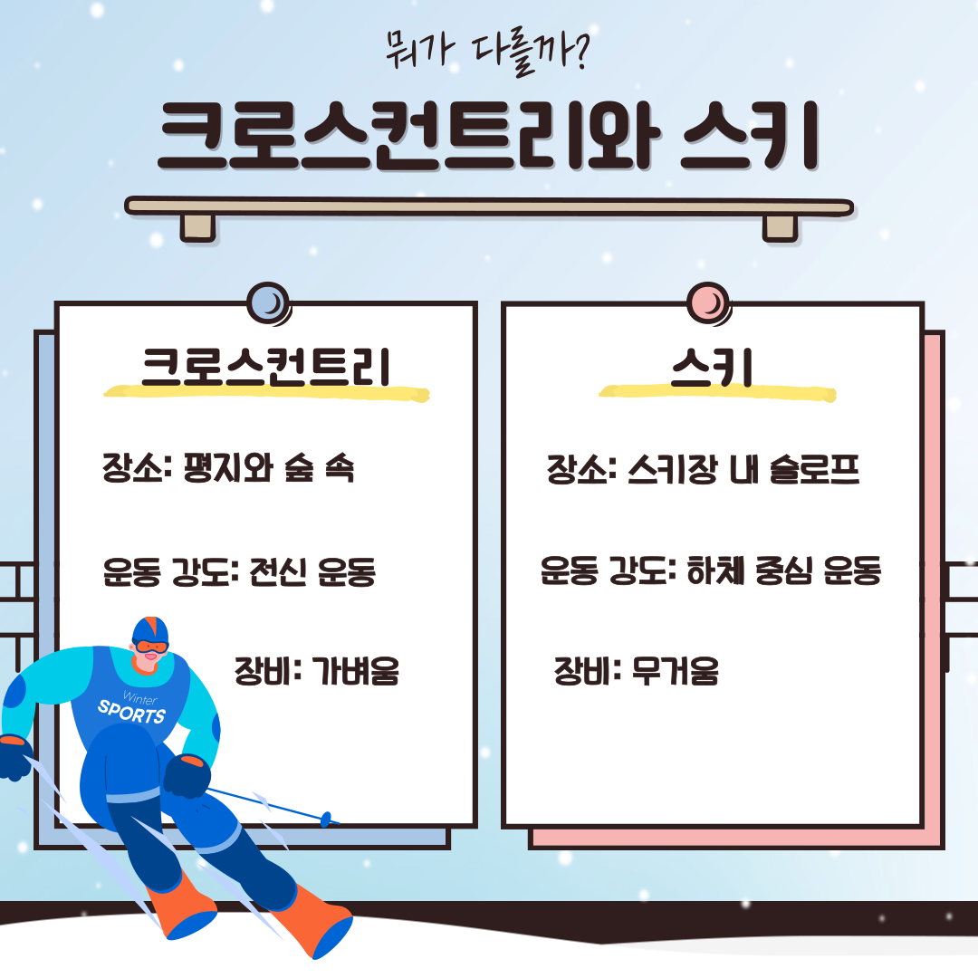 크로스컨트리와 스키의 차이점