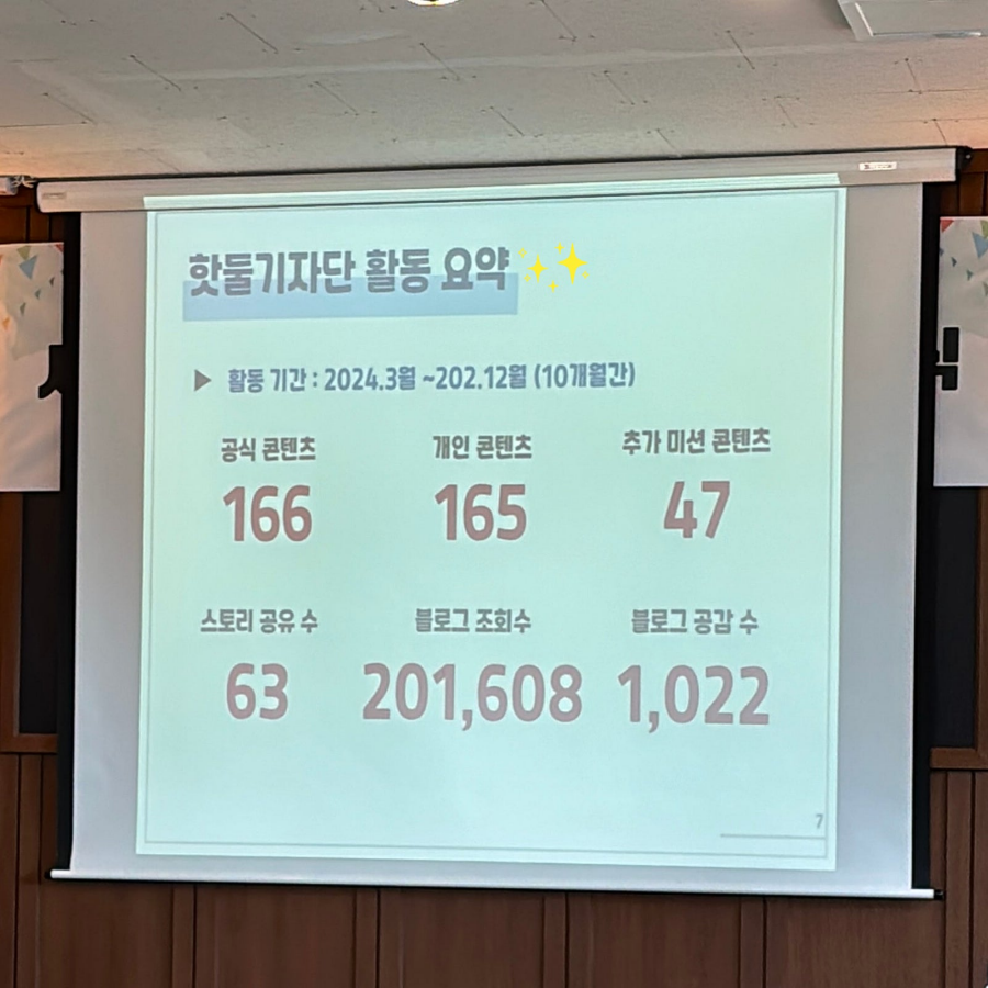 핫둘기자단 활동 요약