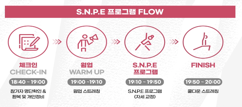 S.N.P.E 프로그램 Flow.png