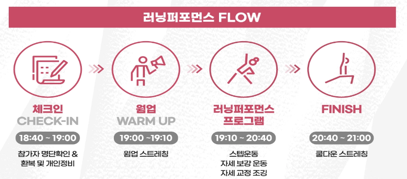 러닝 퍼포먼스 Flow.png